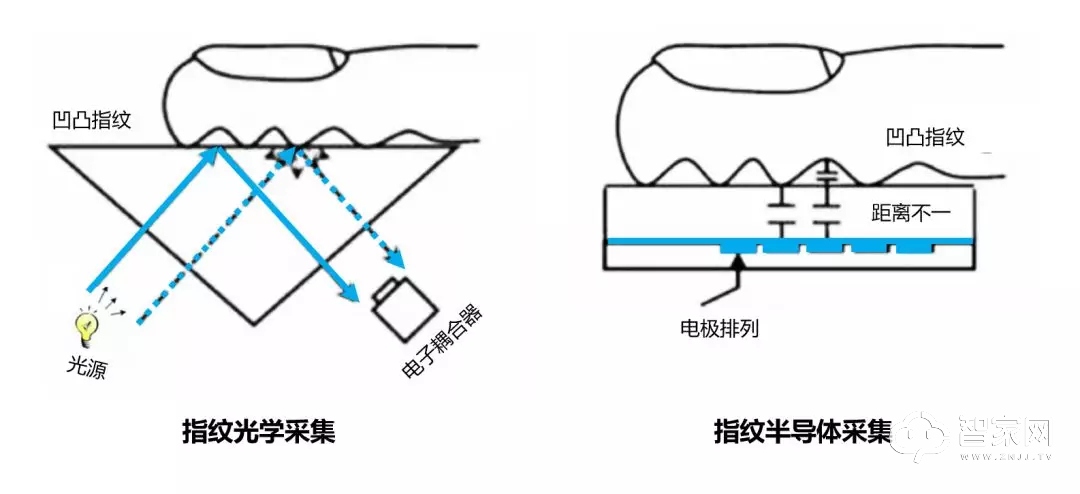 干货│关于智能锁的基础扫盲帖，你一定要知道!